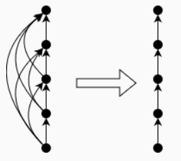 Basic Primitives Diagram-Basic Primitives Diagram - 软件购买网