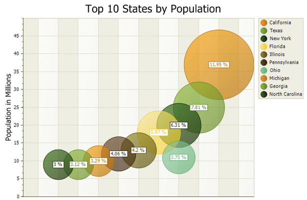 bubble chart pro bubble chart pro